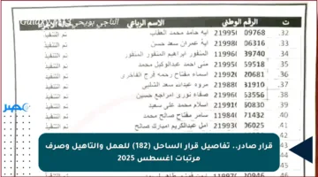 قرار صادر.. تفاصيل قرار الساحل (182) للعمل والتأهيل وصرف مرتبات أغسطس 2025